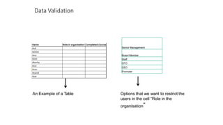 Data Validation
Senior Management
Board Member
Staff
CFO
CEO
Promoter
Options that we want to restrict the
users in the cell “Role in the
organisation”
An Example of a Table
 
