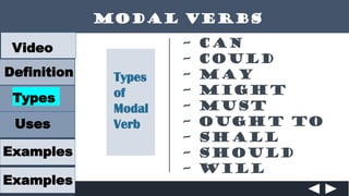 Modal Scope Examples modal verb.pdf