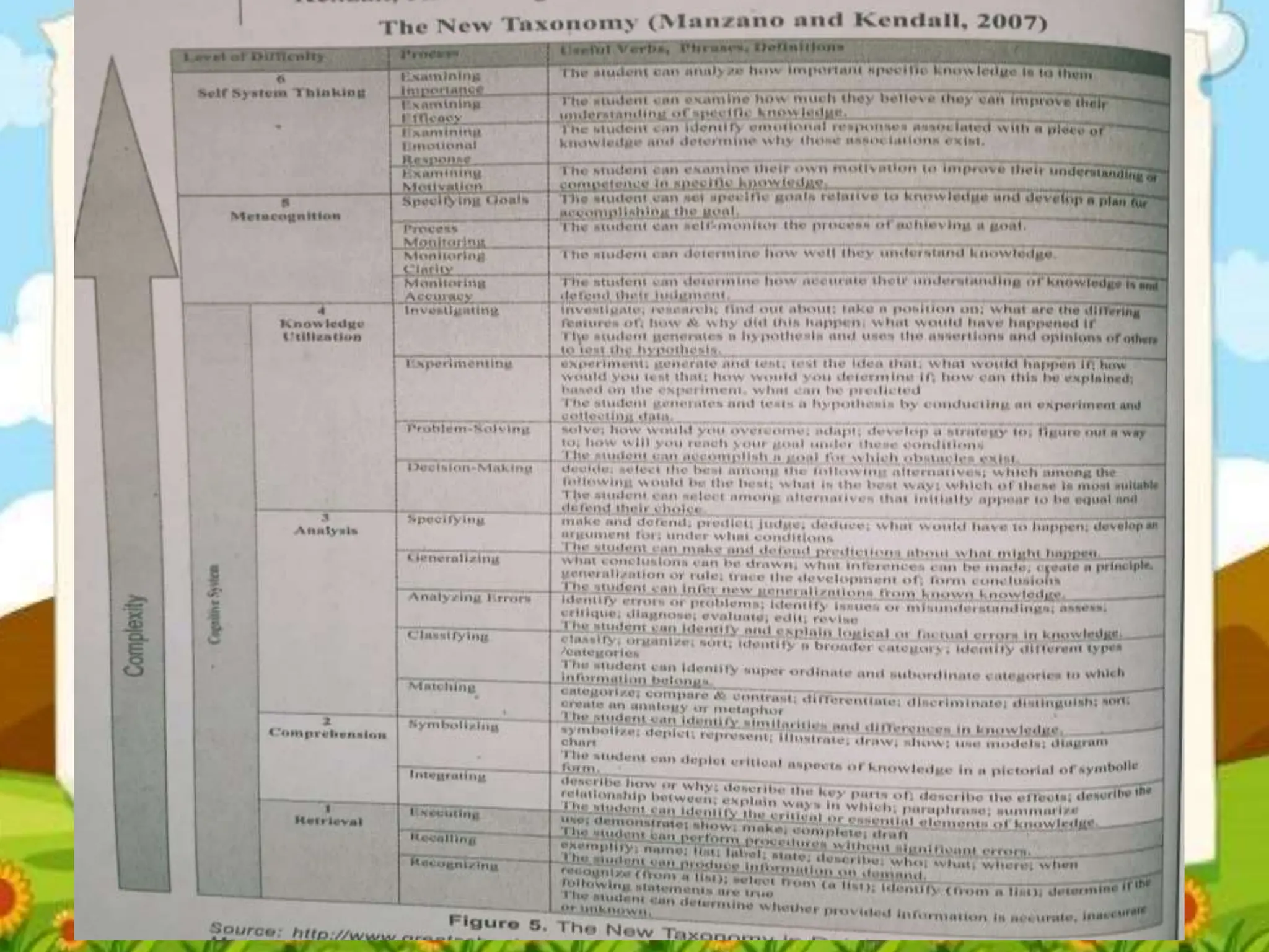 Kendall's and Marzano's New Taxonomy ppt | PPTX