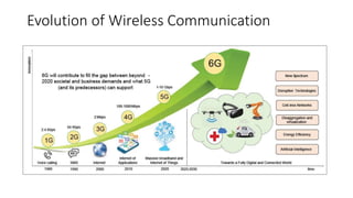 Evolution of Wireless Communication
 