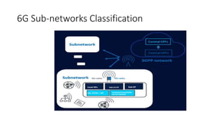 6G Sub-networks Classification
 