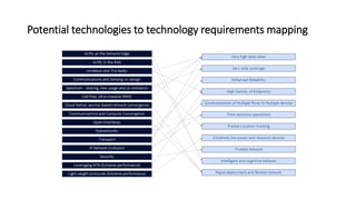 Potential technologies to technology requirements mapping
 
