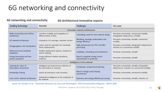 6G networking and connectivity
30
NexComm Congress 18-22 April 2021, Porto, Portugal
Source: M. Giordani, et al., "Toward 6G Networks:Use Cases and Technologies", IEEE Communications Magazine , March 2020
6G proposes significant
innovative architectures
versus 5G
6G Architectural innovative aspects
6G networking and connectivity
 