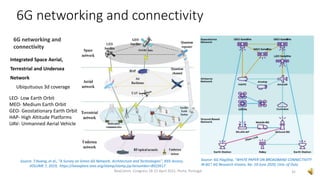 6G networking and
connectivity
31
NexComm Congress 18-22 April 2021, Porto, Portugal
Source: T.Huang, et al., "A Survey on Green 6G Network: Architecture and Technologies", IEEE Access,
VOLUME 7, 2019, https://ieeexplore.ieee.org/stamp/stamp.jsp?arnumber=8922617
Integrated Space Aerial,
Terrestrial and Undersea
Network
Ubiquituous 3d coverage
LEO- Low Earth Orbit
MEO- Medium Earth Orbit
GEO- Geostationary Earth Orbit
HAP- High Altitude Platforms
UAV- Unmanned Aerial Vehicle
Source: 6G FlagShip, "WHITE PAPER ON BROADBAND CONNECTIVITY
IN 6G“, 6G Research Visions, No. 10 June 2020, Univ. of Oulu
6G networking and connectivity
 