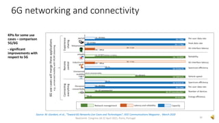 KPIs for some use
cases – comparison
5G/6G
- significant
improvements with
respect to 5G
32
NexComm Congress 18-22 April 2021, Porto, Portugal
Source: M. Giordani, et al., "Toward 6G Networks:Use Cases and Technologies", IEEE Communications Magazine , March 2020
6G networking and connectivity
 