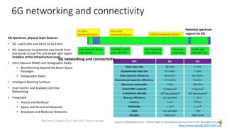 6G Spectrum, physical layer features
• 5G : sub-6 GHz and 24.25 to 52.6 GHz
• 6G: expansion to potential new bands from
low-bands to low THz and visible light region
Enablers at the Infrastructure Level
• Ultra-Massive MIMO and Holographic Radio
• Beamforming beyond the Beam-Space
Paradigm
• Holographic Radio
• Intelligent Reacting Surfaces
• User-Centric and Scalable Cell-Free
Networking
• Integrated
• Access and Backhaul
• Space and Terrestrial Networks
• Broadcast and Multicast Networks
.
33
NexComm Congress 18-22 April 2021, Porto, Portugal Source: N.Rajatheva et al., "White Paper on Broadband Connectivity in 6G- Research Visions",
https://arxiv.org/pdf/2004.14247.pdf
Potential spectrum
regions for 6G.
6G networking and connectivity
6G networking and connectivity
 