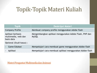 Topik-Topik Materi Kuliah
Topik Deskripsi Materi
Company Profile Membuat company profile menggunakan Adobe flash
Aplikasi berbasis
multimedia, web dan
basis data
Mengembangkan aplikasi menggunakan Adobe Flash, PHP dan
MySQL
Optional (Studi kasus) :
- Game Edukasi Mempelajari cara membuat game menggunakan Adobe flash
- Aplikasi Mempelajari cara membuat aplikasi menggunakan Adobe flash
MateriPengantarMultimediadanAnimasi
 