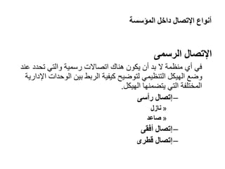 ‫المؤسسة‬ ‫داخل‬ ‫اإلتصال‬ ‫أنواع‬
‫الرسمى‬ ‫اإلتصال‬
‫في‬
‫ع‬ ‫تحدد‬ ‫والتي‬ ‫رسمية‬ ‫اتااالت‬ ‫هناك‬ ‫يكون‬ ‫أن‬ ‫بد‬ ‫ال‬ ‫منظمة‬ ‫أي‬
‫ند‬
‫الوحدات‬ ‫بين‬ ‫الربط‬ ‫كيفية‬ ‫لتوضيح‬ ‫التنظيمي‬ ‫الهيكل‬ ‫وضع‬
‫اإلدارية‬
‫يتضمنها‬ ‫التي‬ ‫المختلفة‬
‫الهيكل‬
.
–
‫رأسى‬ ‫إتصال‬
»
‫نازل‬
»
‫صاعد‬
–
‫أفقى‬ ‫إتصال‬
–
‫قطرى‬ ‫إتصال‬
 