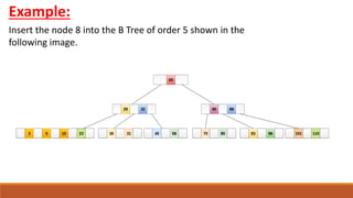 B TREE ( a to z concept ) in data structure or DBMS | PPT