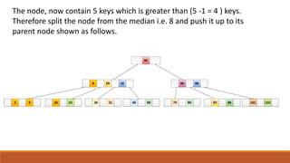 The node, now contain 5 keys which is greater than (5 -1 = 4 ) keys.
Therefore split the node from the median i.e. 8 and push it up to its
parent node shown as follows.
 