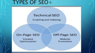 TYPES OF SEO÷