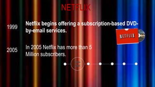 Netflix begins offering a subscription-based DVD-
by-email services.
1999
2005 In 2005 Netflix has more than 5
Million subscribers.
 