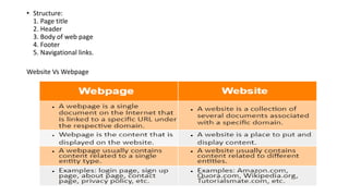 • Structure:
1. Page title
2. Header
3. Body of web page
4. Footer
5. Navigational links.
Website Vs Webpage
 