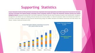 Supporting Statistics
 