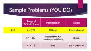 Range of
Difficulty Index
Interpretation Action
0 – 0.25 Difficult Revise/discard
0.26 – 0.75
Right difficulty/
moderately difficult
Retain
0.76 – 1 Easy Revise/discard
Range of
Difficulty Index
Interpretation Action
0.20 0 – 0.25 Difficult Revise/discard
0.26 – 0.75
Right difficulty/
moderately difficult
Retain
0.76 – 1 Easy Revise/discard
Sample Problems (YOU DO)
 