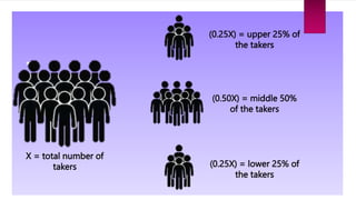X = total number of
takers
(0.25X) = upper 25% of
the takers
(0.25X) = lower 25% of
the takers
(0.50X) = middle 50%
of the takers
 