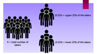 X = total number of
takers
(0.25X) = upper 25% of the takers
(0.25X) = lower 25% of the takers
 