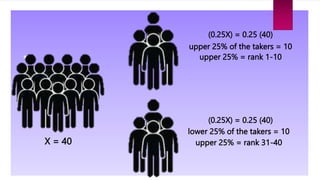 X = 40
(0.25X) = 0.25 (40)
upper 25% of the takers = 10
(0.25X) = 0.25 (40)
lower 25% of the takers = 10
upper 25% = rank 1-10
upper 25% = rank 31-40
 