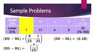 Sample Problems
Upper
25%
8 13 2 2
25
(1-25)
Lower
25%
1 11 4 9
25
(76-100)
𝐃𝐔 − 𝐃𝐋 =
𝟖
𝟐𝟓
−
𝟏
𝟐𝟓
𝟕
𝟐𝟓
𝐃𝐔 − 𝐃𝐋 =
𝟎. 𝟐𝟖
𝐃𝐔 − 𝐃𝐋 =
 
