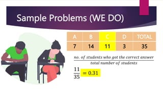 A B C D TOTAL
7 14 11 3
Sample Problems (WE DO)
A B C D TOTAL
7 14 11 3
A B C D TOTAL
7 14 11 3 35
𝑛𝑜. 𝑜𝑓 𝑠𝑡𝑢𝑑𝑒𝑛𝑡𝑠 𝑤ℎ𝑜 𝑔𝑜𝑡 𝑡ℎ𝑒 𝑐𝑜𝑟𝑟𝑒𝑐𝑡 𝑎𝑛𝑠𝑤𝑒𝑟
𝑡𝑜𝑡𝑎𝑙 𝑛𝑢𝑚𝑏𝑒𝑟 𝑜𝑓 𝑠𝑡𝑢𝑑𝑒𝑛𝑡𝑠
11
35
= 0.31
 