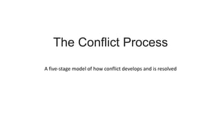 The Conflict Process
A five-stage model of how conflict develops and is resolved
 