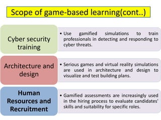 • Use gamified simulations to train
professionals in detecting and responding to
cyber threats.
Cyber security
training
• Serious games and virtual reality simulations
are used in architecture and design to
visualize and test building plans.
Architecture and
design
• Gamified assessments are increasingly used
in the hiring process to evaluate candidates'
skills and suitability for specific roles.
Human
Resources and
Recruitment
Scope of game-based learning(cont..)
 