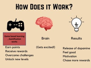 Gamification
Adding game-like elements (points, badges, etc.) to non-
game contexts (like a classroom or training program) to make
them more engaging.
Aims to enhance motivation, engagement, and participation.
Does not create new games but integrates game elements
into existing systems.
Game based learning
, Gamification
works
 