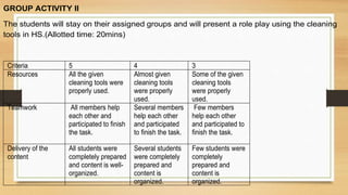 GROUP ACTIVITY II
The students will stay on their assigned groups and will present a role play using the cleaning
tools in HS.(Allotted time: 20mins)
Criteria 5 4 3
Resources All the given
cleaning tools were
properly used.
Almost given
cleaning tools
were properly
used.
Some of the given
cleaning tools
were properly
used.
Teamwork All members help
each other and
participated to finish
the task.
Several members
help each other
and participated
to finish the task.
Few members
help each other
and participated to
finish the task.
Delivery of the
content
All students were
completely prepared
and content is well-
organized.
Several students
were completely
prepared and
content is
organized.
Few students were
completely
prepared and
content is
organized.
 