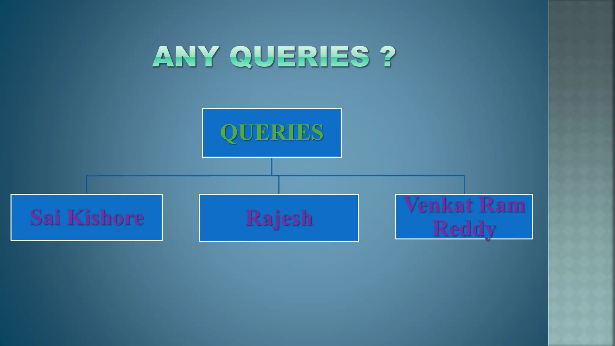 QUERIES Sai Kishore Rajesh Venkat Ram Reddy 