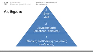 Αισθήματα
3
Επίγ
νωσ
η
2
Συναισθήματα
(emotions, emotere)
1
Φυσικές αισθήσεις ή σωματικές
αντιδράσεις
 
