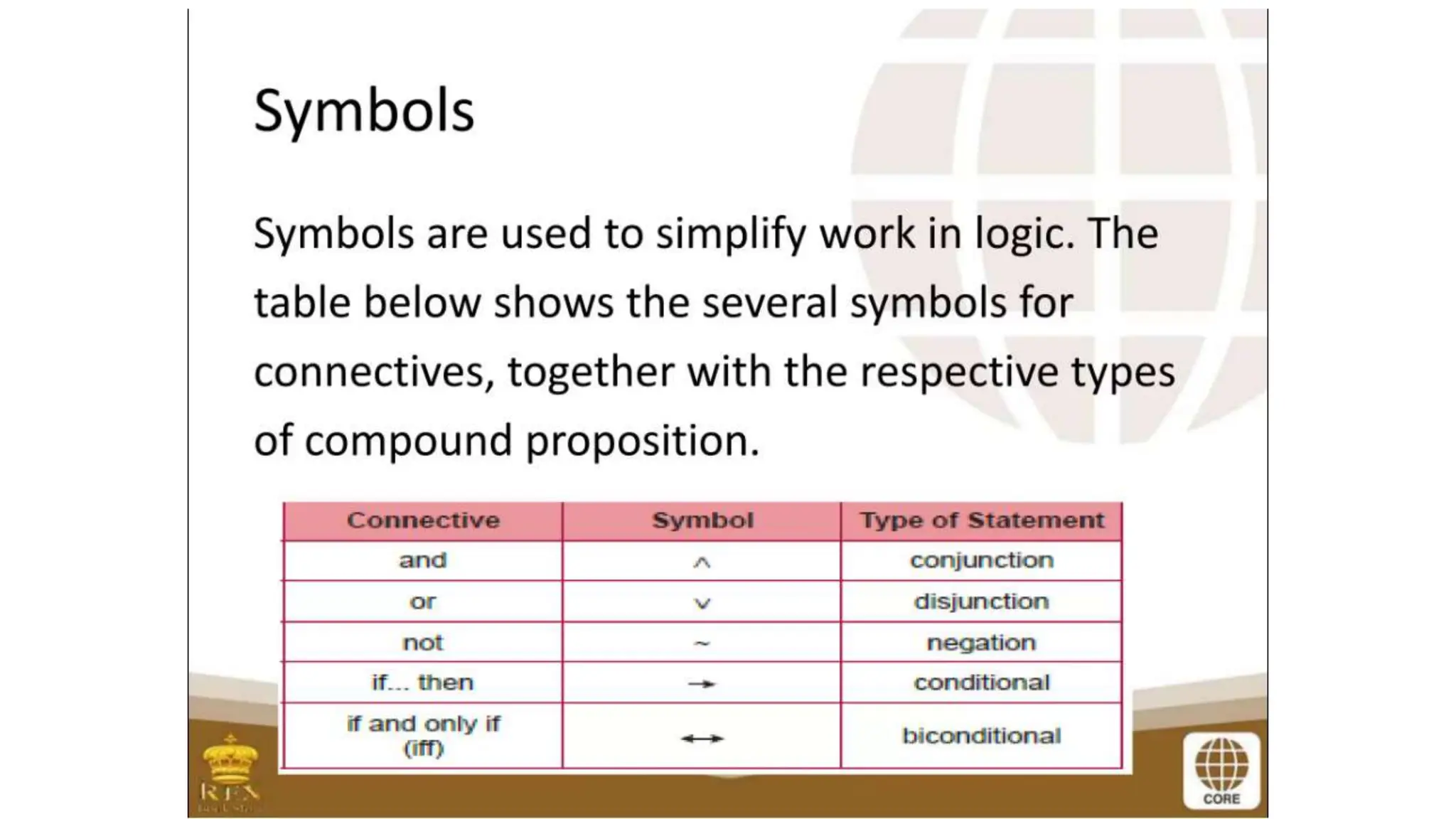 proposition and symbols - GENERAL MATHEMATICS