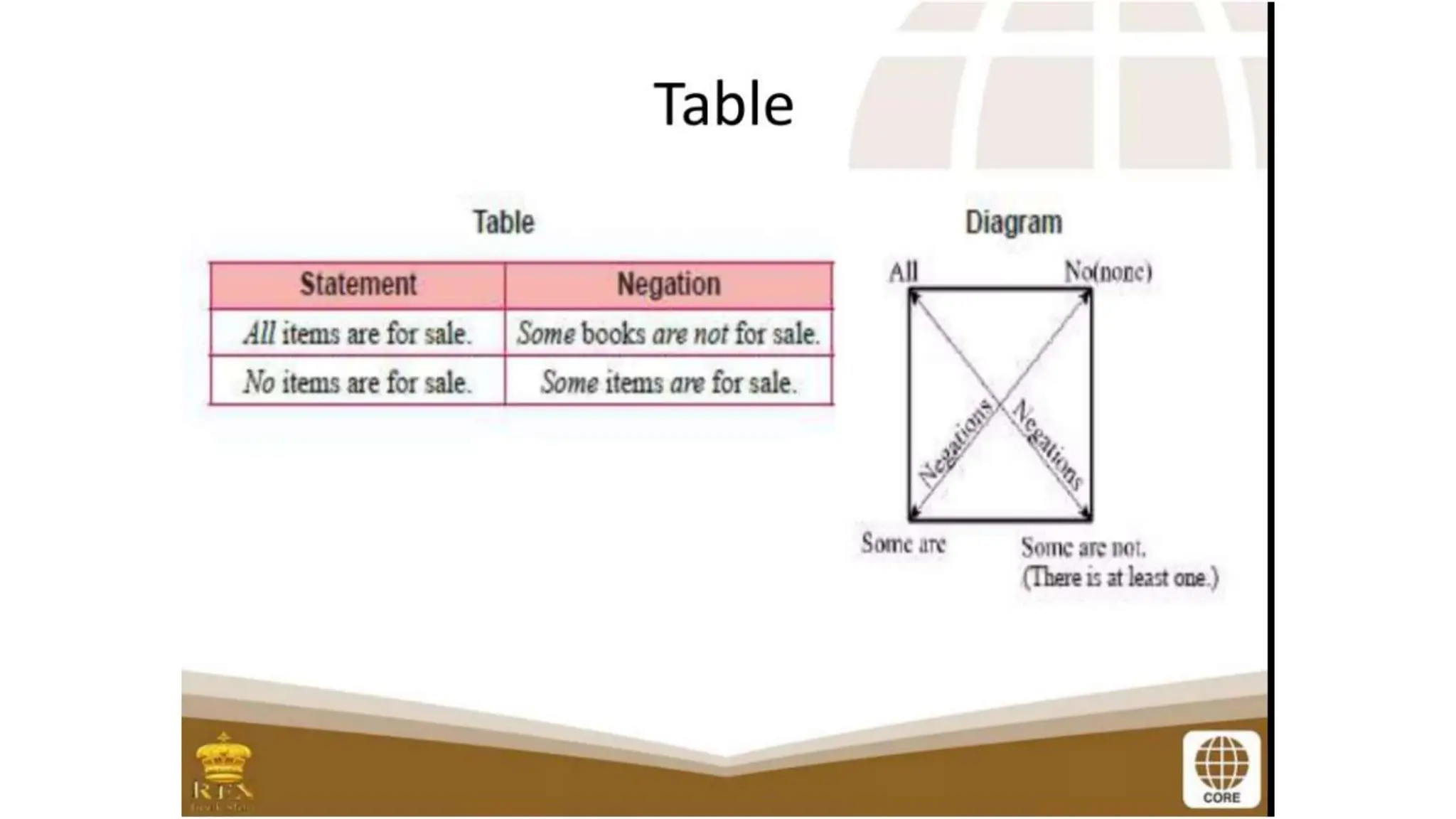 proposition and symbols - GENERAL MATHEMATICS