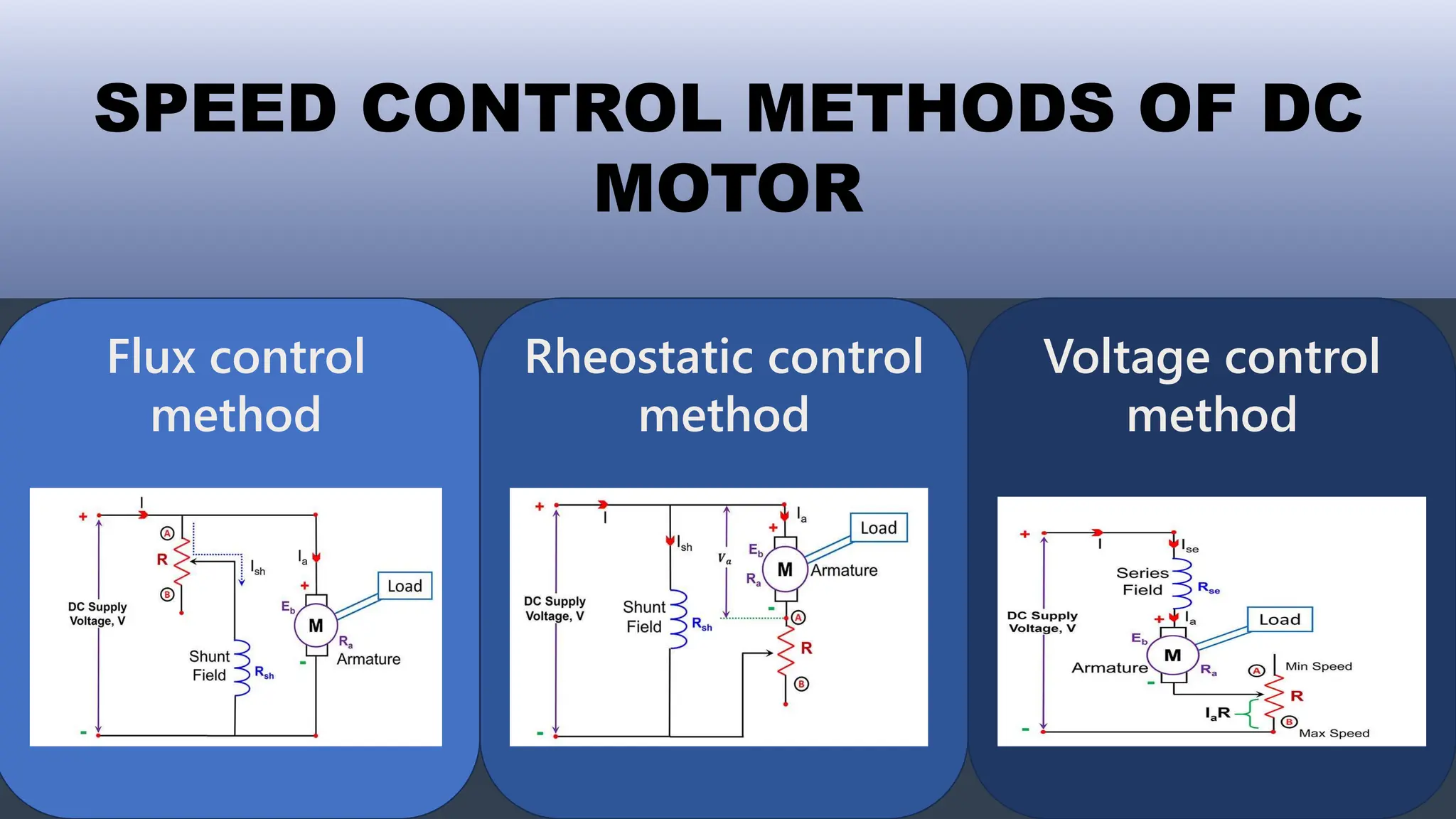 An Speed Control of DC Motor Presentation | PPT