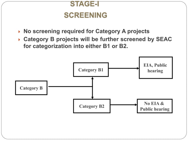 A Case Study On Mining Project Eia Plan Pptx