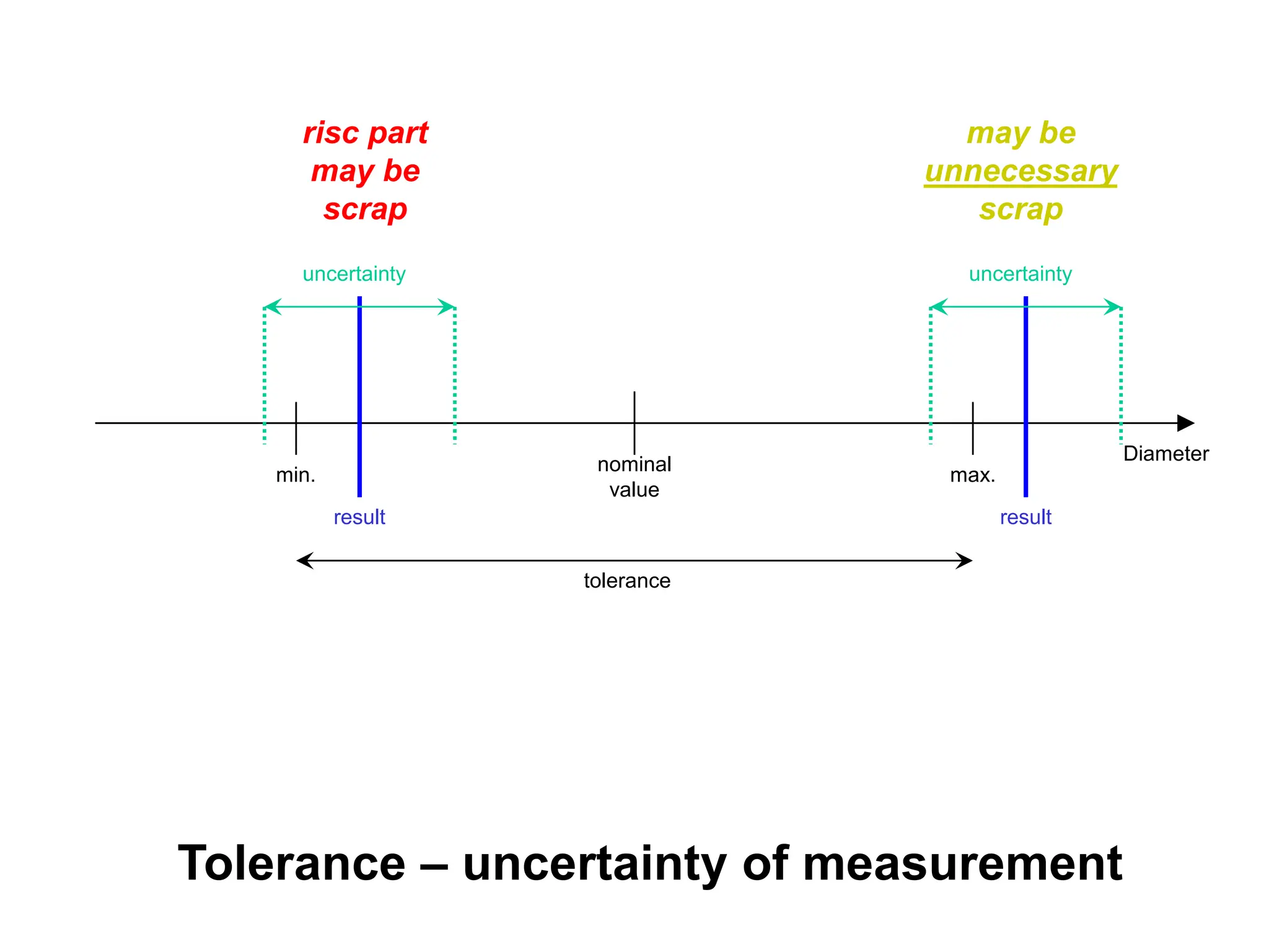 Uncertainty Examples Ruler Presentation on Measurement Uncertainity.ppt
