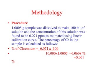 Methodology
• Procedure
1.0005 g sample was dissolved to make 100 ml of
solution and the concentration of this solution was
found to be 6.071 ppm,as estimated using linear
calibration curve. The percentage of Cr in the
sample is calculated as follows:
• % of Chromium = 6.071 x 100
• 10,000x1.0005 =0.0608 %
=0.061
%
 