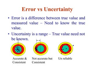 Error vs Uncertainty
• Error is a difference between true value and
measured value – Need to know the true
value.
• Uncertainty is a range – True value need not
be known.
Accurate &
Consistent
Not accurate but
Consistent
Un reliable
 