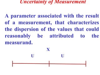 Uncertainty of Measurement
A parameter associated with the result
of a measurement, that characterizes
the dispersion of the values that could
reasonably be attributed to the
measurand.
X
U U
 