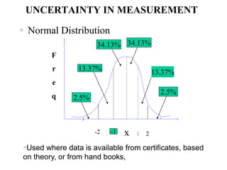 UNCERTAINTY IN MEASUREMENT
 Normal Distribution
x 2
-2 1
F
r
e
q
2.5%
13.37%
34.13%
34.13%
13.37%
2.5%
-1
Used where data is available from certificates, based
on theory, or from hand books,
 