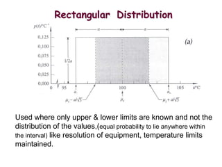 Rectangular Distribution
Used where only upper & lower limits are known and not the
distribution of the values,(equal probability to lie anywhere within
the interval) like resolution of equipment, temperature limits
maintained.
 