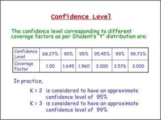 Confidence Level
The confidence level corresponding to different
coverage factors as per Student’s “t” distribution are:
Confidence
Level
68.27% 90% 95% 95.45% 99% 99.73%
Coverage
Factor
1.00 1.645 1.960 2.000 2.576 3.000
In practice,
K = 2 is considered to have an approximate
confidence level of 95%
K = 3 is considered to have an approximate
confidence level of 99%
 