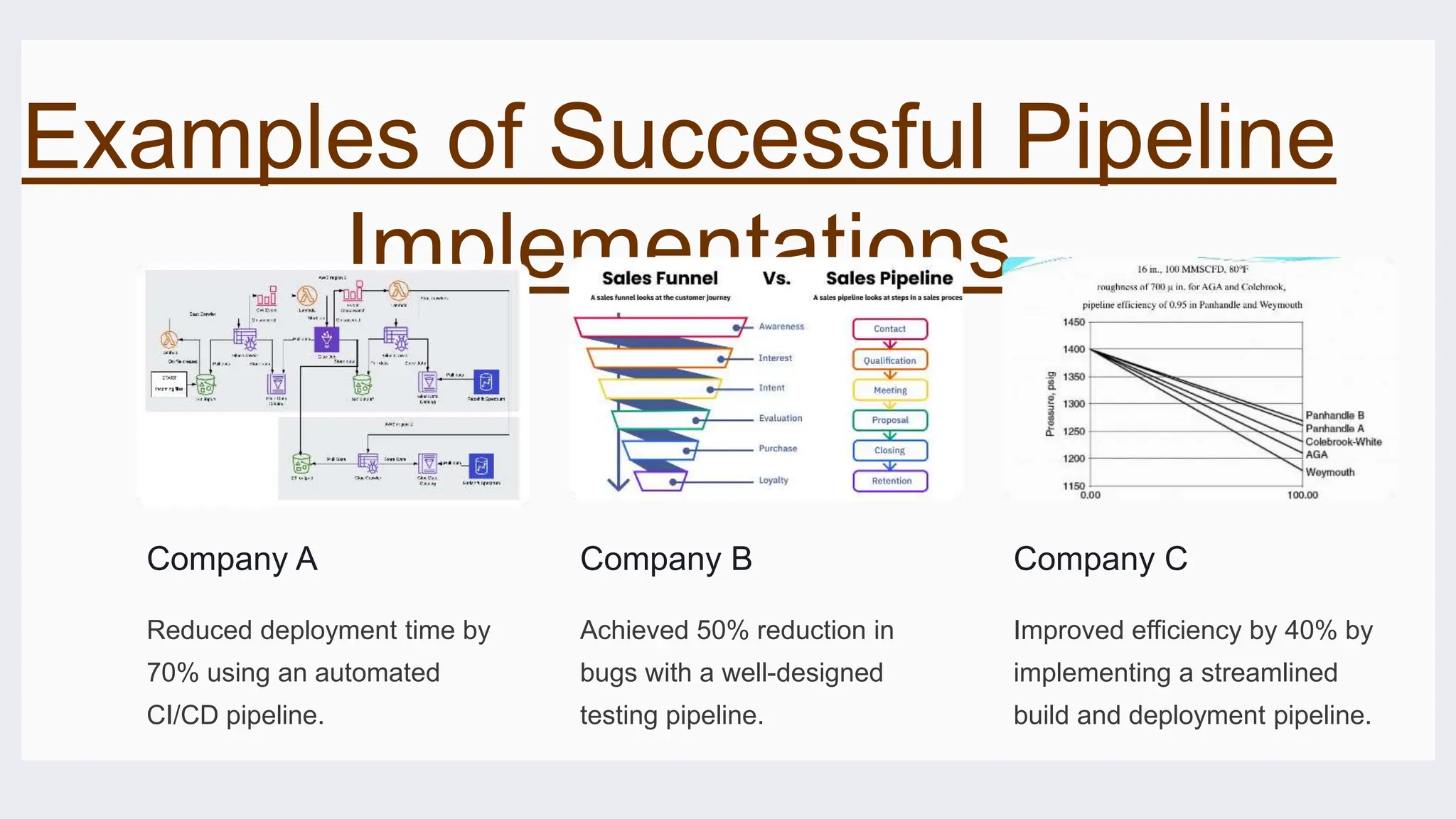 pipeline in computer architecture design | PPTX