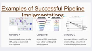 Examples of Successful Pipeline
Implementations
Company A
Reduced deployment time by
70% using an automated
CI/CD pipeline.
Company B
Achieved 50% reduction in
bugs with a well-designed
testing pipeline.
Company C
Improved efficiency by 40% by
implementing a streamlined
build and deployment pipeline.
 