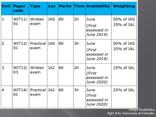Deepa Piyathilaka
PgD ,B.Sc. University of Colombo
 