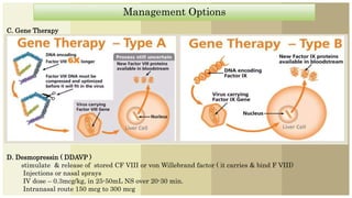 Management Options
Management Options
C. Gene Therapy
D. Desmopressin ( DDAVP )
stimulate & release of stored CF VIII or von Willebrand factor ( it carries & bind F VIII)
Injections or nasal sprays
IV dose – 0.3mcg/kg, in 25-50mL NS over 20-30 min.
Intranasal route 150 mcg to 300 mcg
 