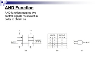 fluid logic control systems presentation .ppt