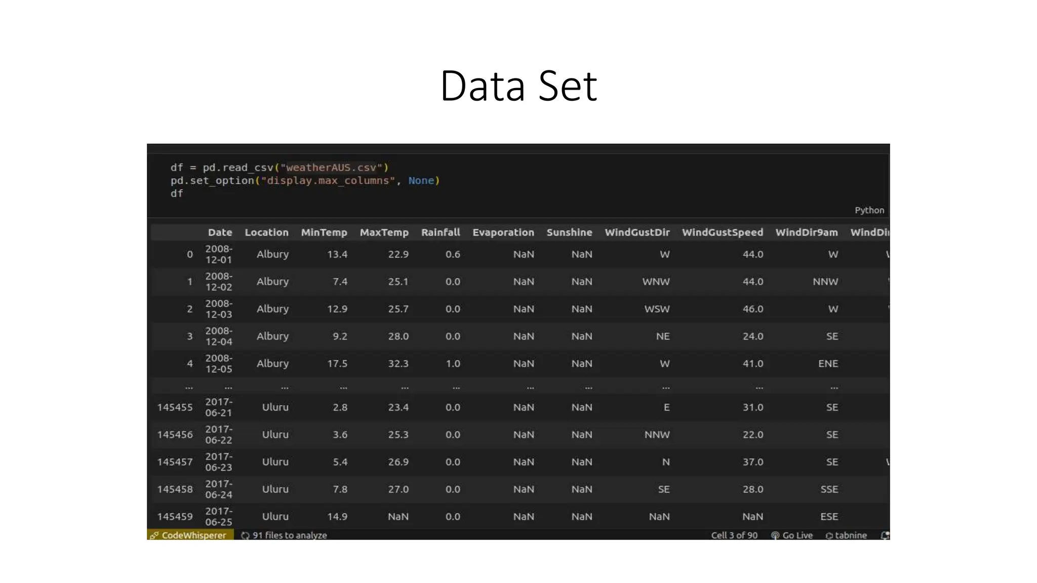 Presentation1rainfall prediction raincast | PPTX