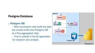 Cube Postgresql Example Post gres database Presentation and diagram.pdf