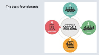 Capacity development in the public health | PPTX