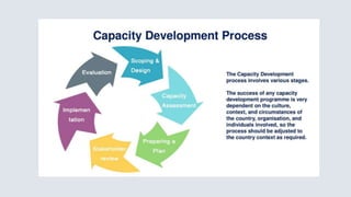 Capacity development in the public health | PPTX